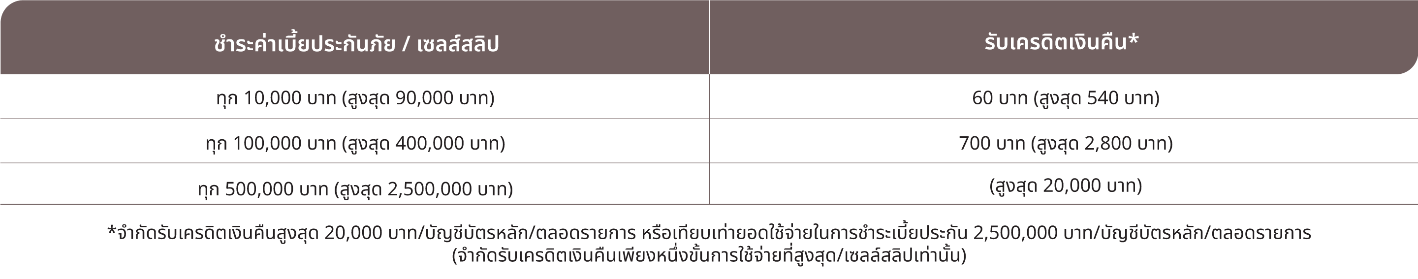 เจนเนอราลี่…ประกันความรักคุณ