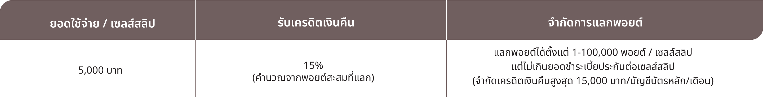 เจนเนอราลี่…ประกันความรักคุณ