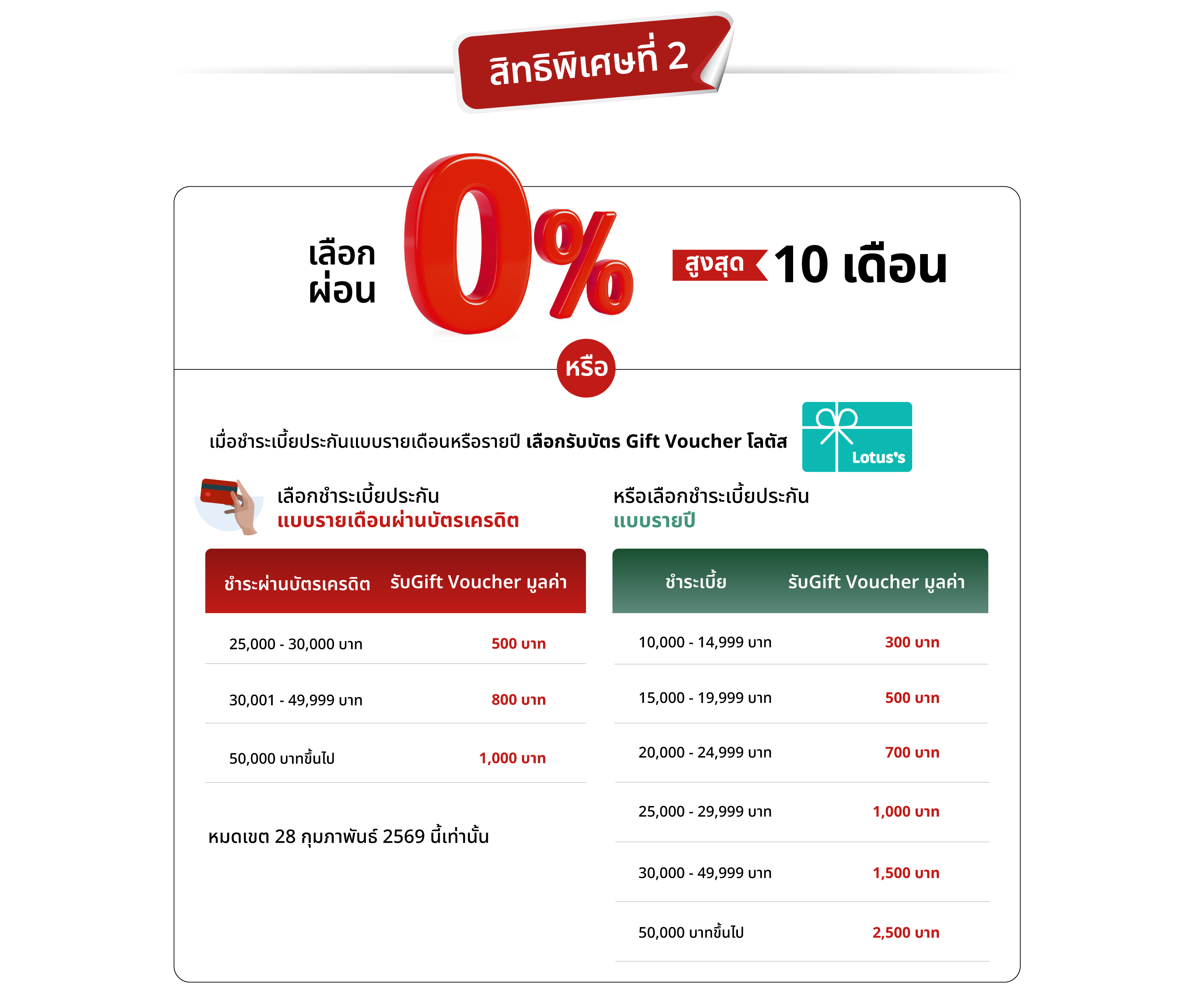 สิทธิพิเศษที่ 2 : เลือกรับ Gift Voucher หรือ เลือกผ่อน 0% สูงสุด 10 เดือน​