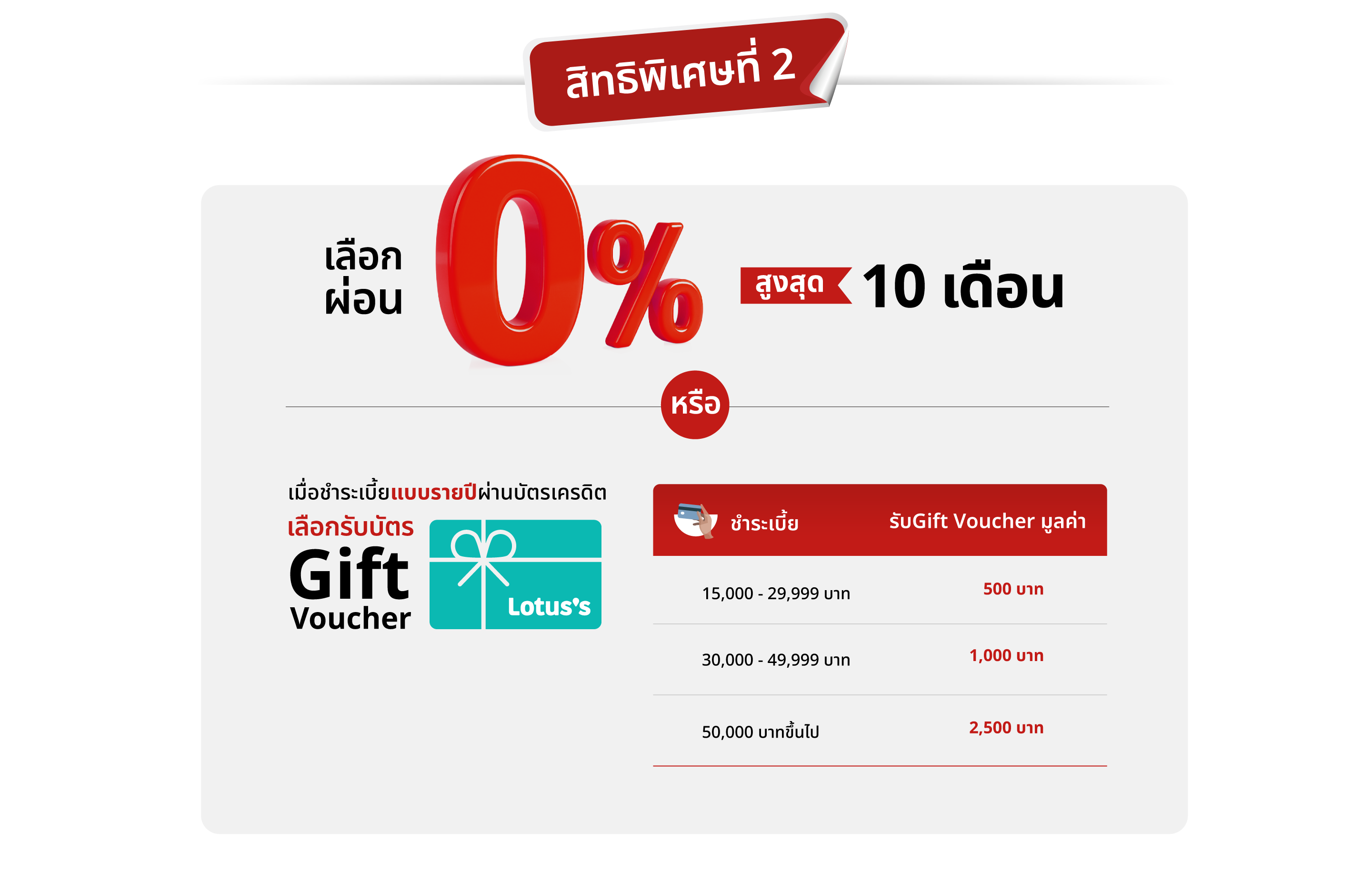 สิทธิพิเศษที่ 2 เลือก ผ่อน 0% สูงสุด 10 เดือน หรือ เมื่อชำระเบี้ยแบบรายปีผ่านบัตรเครดิต เลือกรับบัตร Gift Voucher Lotus’s สูงสุด 2,500 บาท