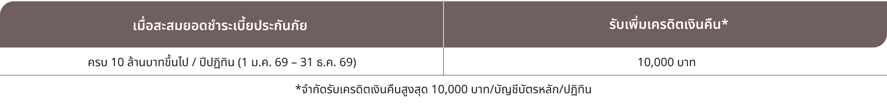 เจนเนอราลี่…ประกันความรักคุณ