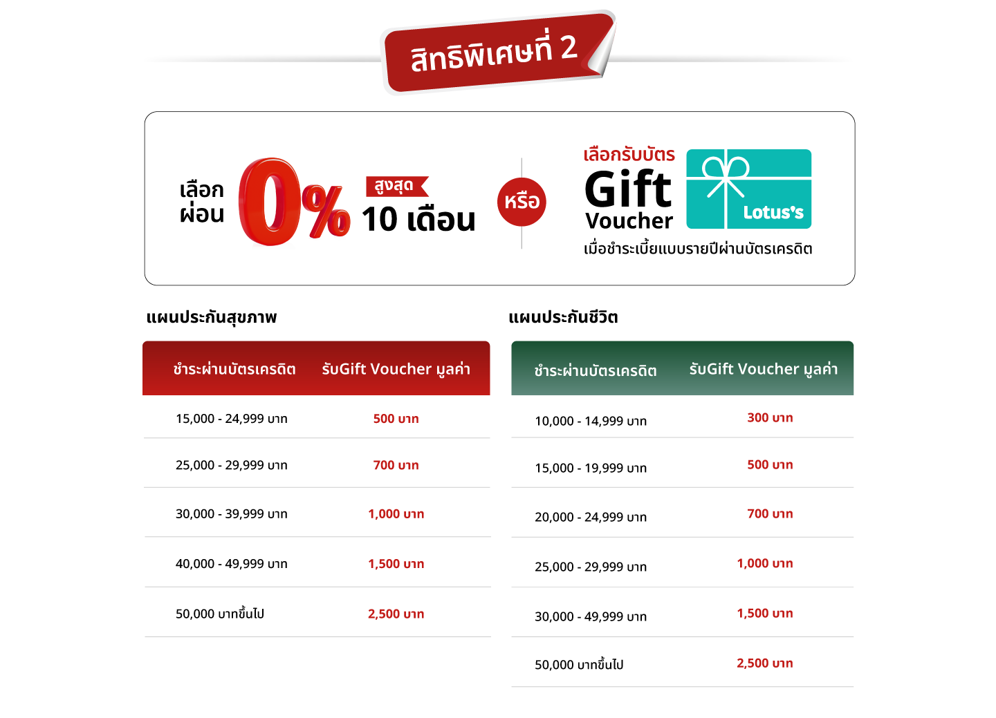 เจนเนอราลี่…ประกันความรักคุณ