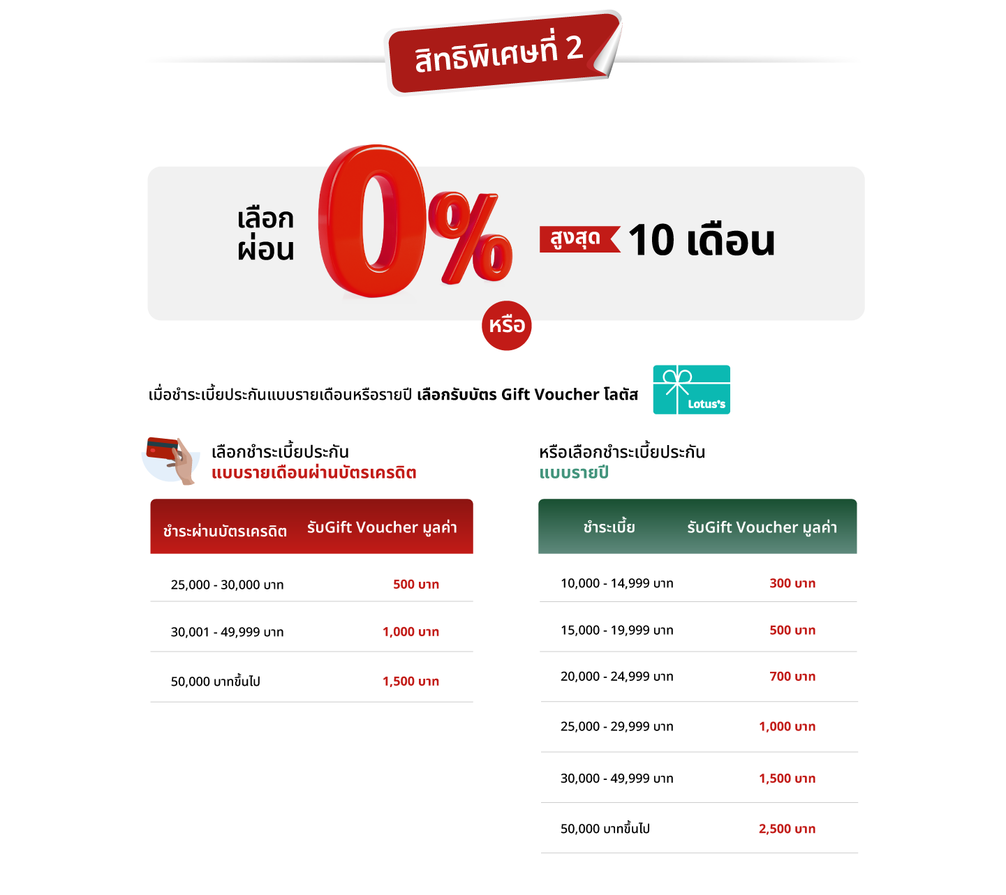 เจนเนอราลี่…ประกันความรักคุณ