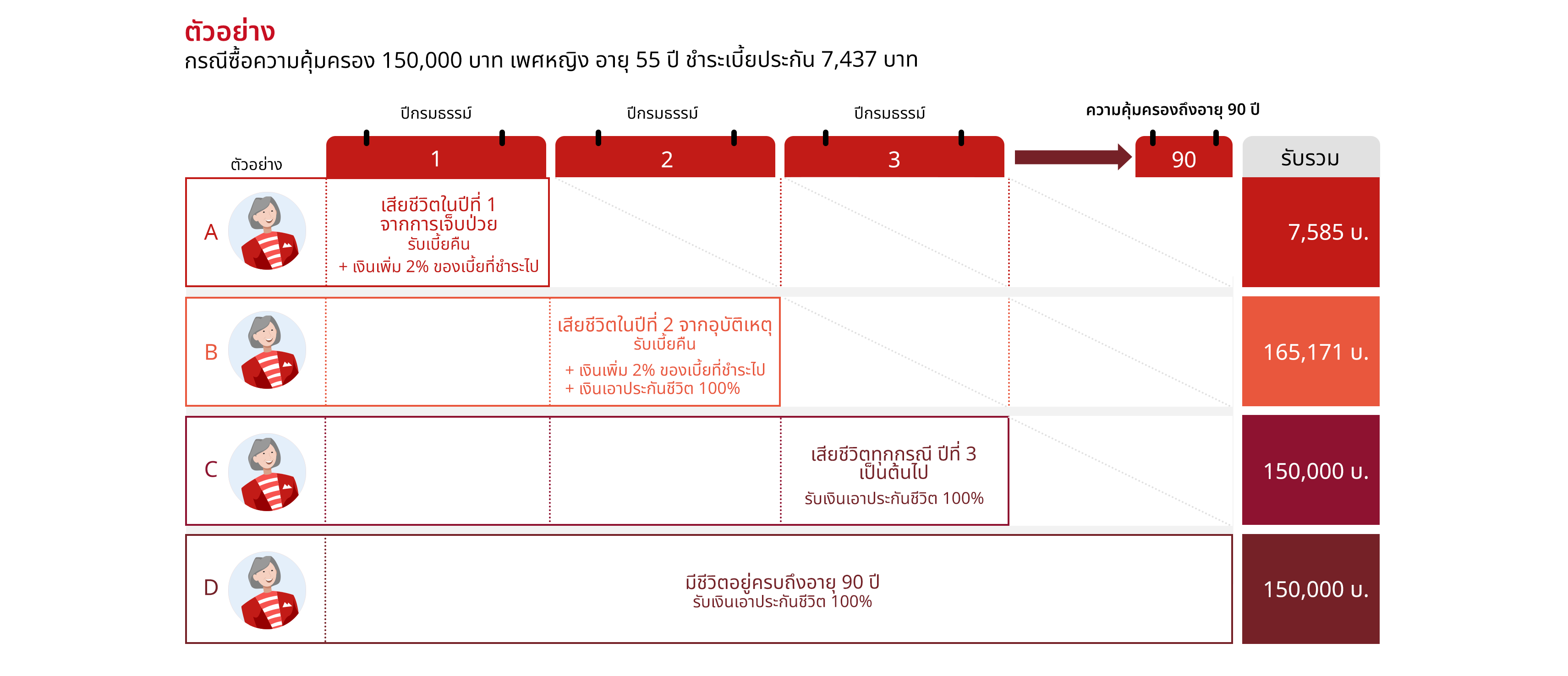 เจนเนอราลี่…ประกันความรักคุณ
