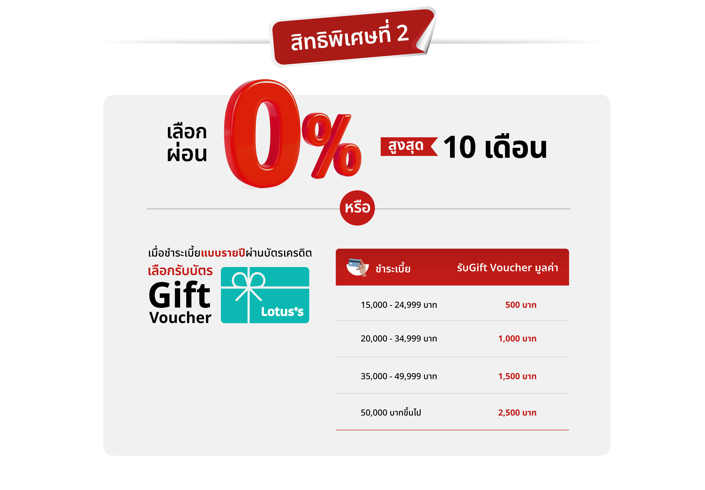 สิทธิพิเศษที่ 2 เลือก ผ่อน 0% สูงสุด 10 เดือน หรือ เมื่อชำระเบี้ยแบบรายปีผ่านบัตรเครดิต เลือกรับบัตร Gift Voucher Lotus’s สูงสุด 2,500 บาท