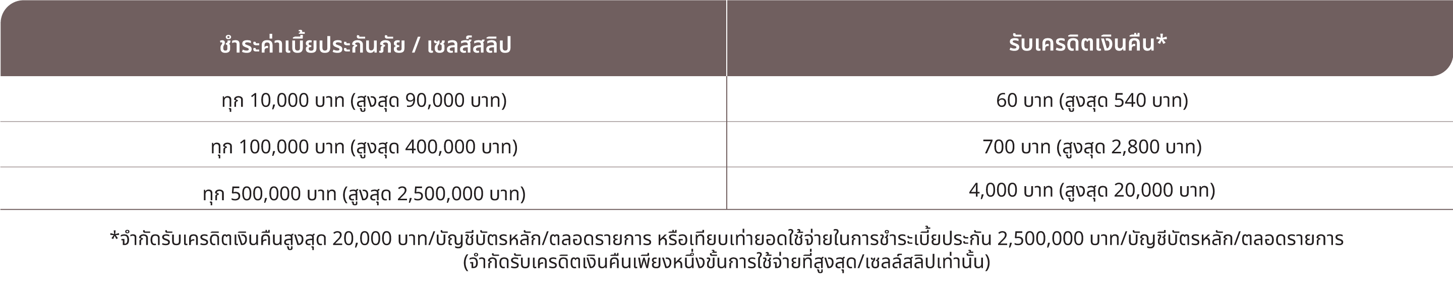 เจนเนอราลี่…ประกันความรักคุณ