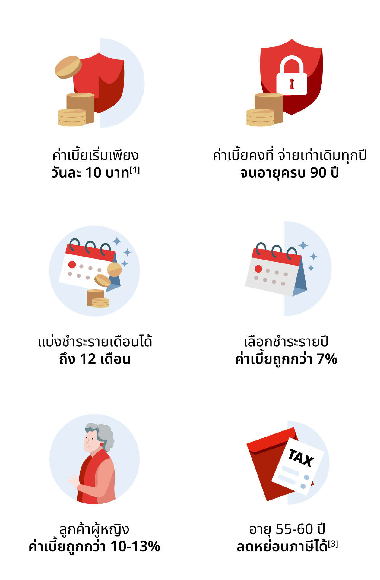 เจนเนอราลี่…ประกันความรักคุณ