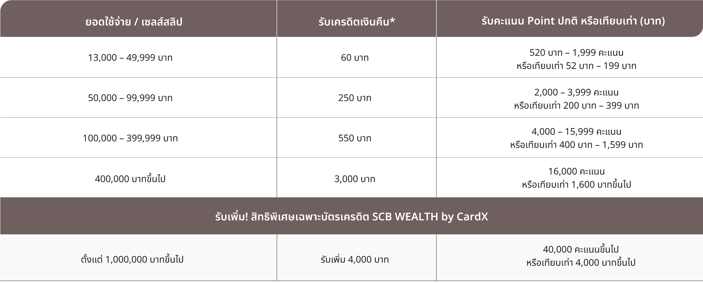 เจนเนอราลี่…ประกันความรักคุณ