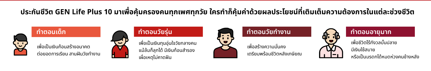 คุ้มครองชีวิต 20 ปี รับเงินคืน 3% ตั้งแต่สิ้นปีที่ 1-19 (รวมทั้งหมด 57%) กรณีมีชีวิตอยู่ ครบสัญญาปีที่ 20 รับเงินคืน 253% ของจำนวนเงิน เอาประกันภัย กรณีเสียชีวิต เสียชีวิตในปีที่ 1-3 รับเงินคืน 100% ของจำนวนเงิน เอาประกันภัย เสียชีวิตในปีที่ 4-7 รับเงินคืน 200% ของจำนวนเงิน เอาประกันภัยเสียชีวิตในปีที่ 8-20 รับเงินคืน 270% ของจำนวนเงิน เอาประกันภัย